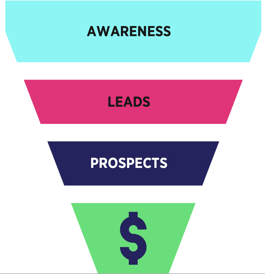 The Sales Funnel Process