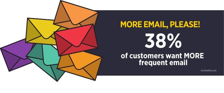 Email Marketing Stats Graphic | Torie Mathis